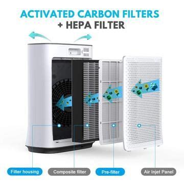 Then we hope you'll check out this pros and cons. Inofia Best True HEPA Air Purifier For Home Large Room ...