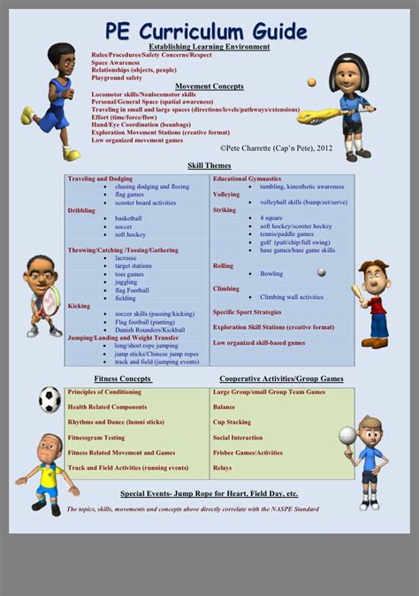 Pin By Jamee Karabinus On Pe Teacher Physical Education Lessons