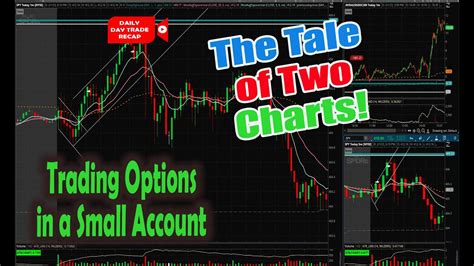 The Tale Of Two Charts Trading Options In A Small Account In ThinkOrSwim TOS YouTube