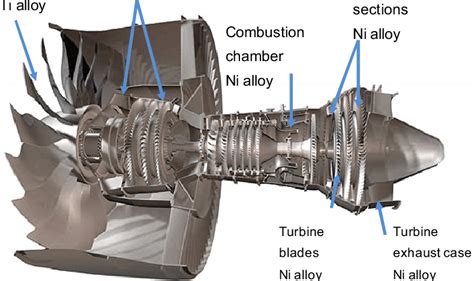 Cross Section Of A Jet Engine Courtesy Of Pratt And Whitney