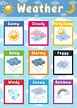 Weather Education Poster For Kids 2209591 Vector Art at Vecteezy