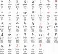 Georgian language, alphabets and pronunciation