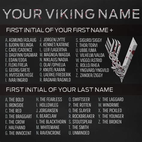 いいね！95 9千件、コメント11 3千件 ― vikings historyvikings のinstagramアカウント 「what s your viking name」 いい
