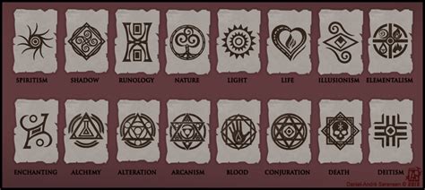 These Are The Primary Magical Arts And Schools Practiced By Mages In
