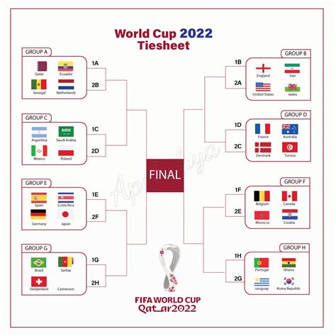 Fifa World Cup 2022 Tiesheet Behance