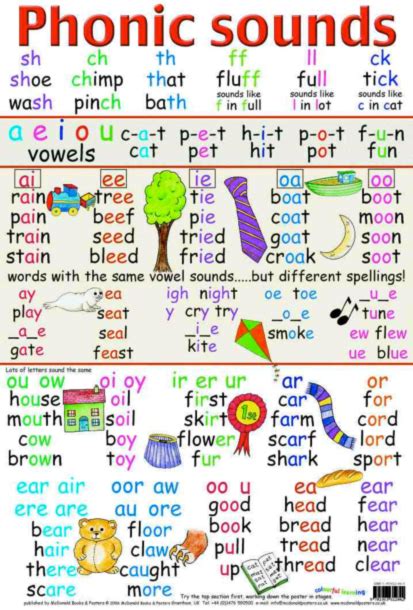 Phonic Sounds Of Alphabets Download Phonics Sounds Phonics Phonics Song