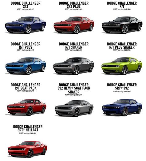All Types Of Dodge Challengers