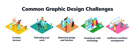 5 Common Graphic Design Challenges You Must Be Aware Of