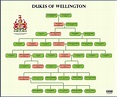 Duke of Wellington (title) - Wikipedia