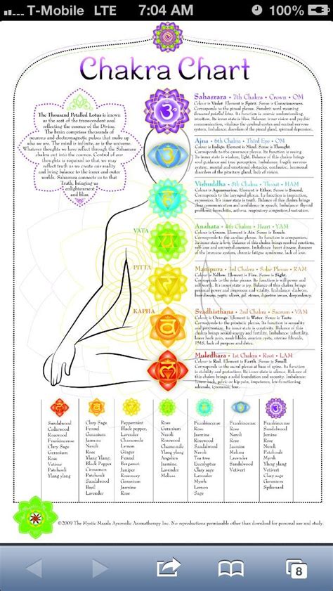 Chakra Chart Chakra Affirmations Chakra Meditation