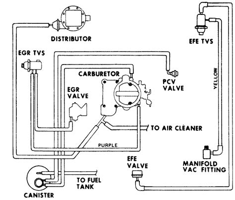 Chevrolet Vacuum Line Diagrams