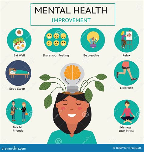 Mental Health Infographic Stock Illustrations 6238 Mental Health