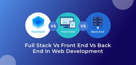 Full Stack Vs Front End Vs Back End In Web Development