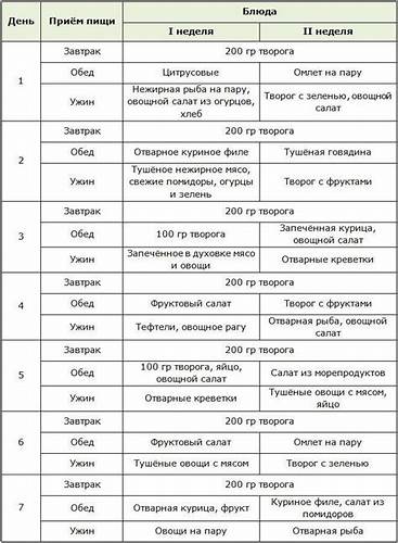Диета Магги Меню На Каждый День Распечатать — Похудение Диета Картинка - Диета Магги Меню На Каждый День Распечатать — Похудение Диета