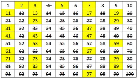 Tabela De Numeros Primos