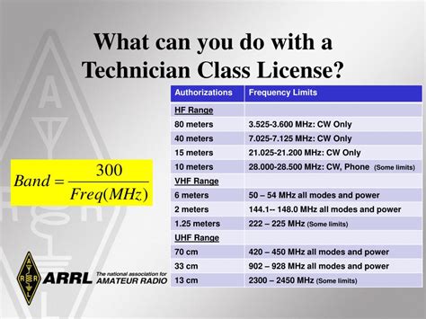 ppt ham radio technician class licensing course powerpoint presentation id 5162612