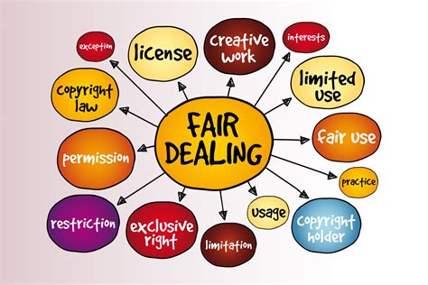 Copyright And Fair Use Images