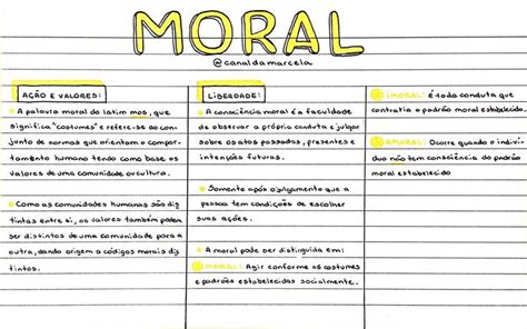 Mapa Mental Filosofia Ética E Moral Moral Filosofia Moral