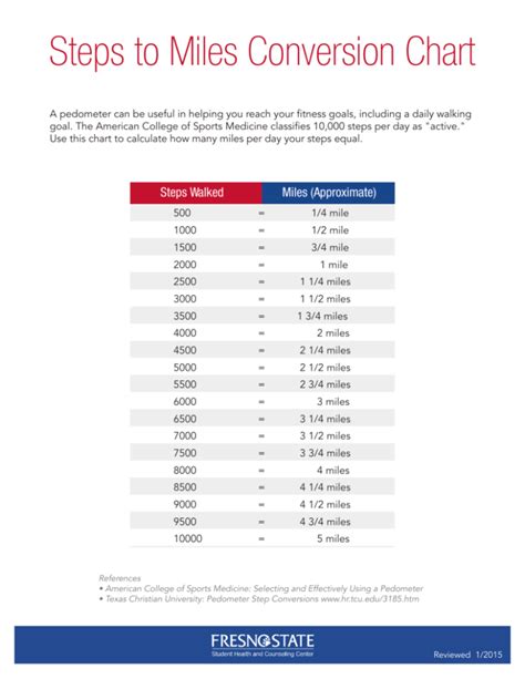 Steps To Miles Conversion Chart