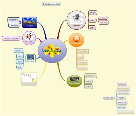 Untitled Xmind Mind Mapping Software
