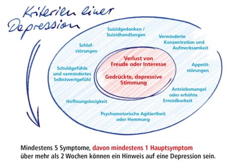 Diagnose Der Depression Stiftung Deutsche Depressionshilfe