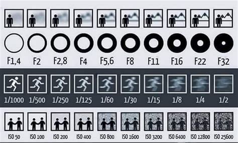 Filmmaking 1 2 3 Learn How Aperture Shutter Speed And Iso Work