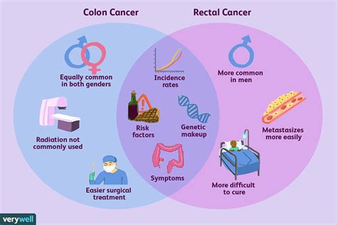 Colorectal Cancer Rates Rising In Young Adults