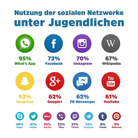 Virtual Communities Die Lebenswelten Von Jugendlichen In Der Steiermark Arge Jugend