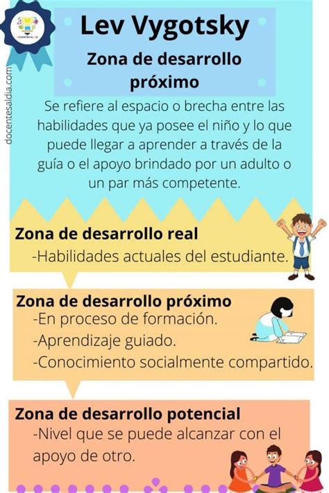 Teoria De Vygotsky Resumo