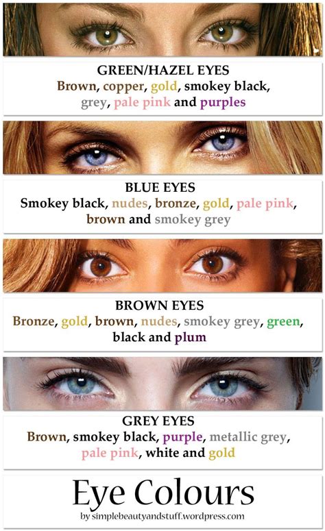 What Colour Eyeshadow Suits Blue Green Eyes Wavy Haircut