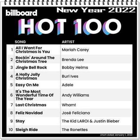 billboard hot 100 singles chart 01 01 2022 2022 kadets