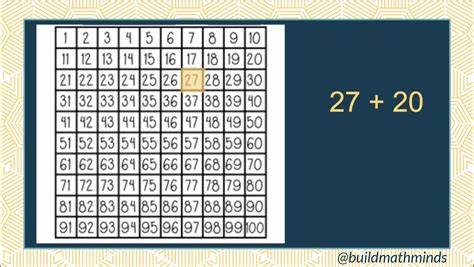 Hundreds Chart For Addition And Subtraction - The Recovering Traditionalist
