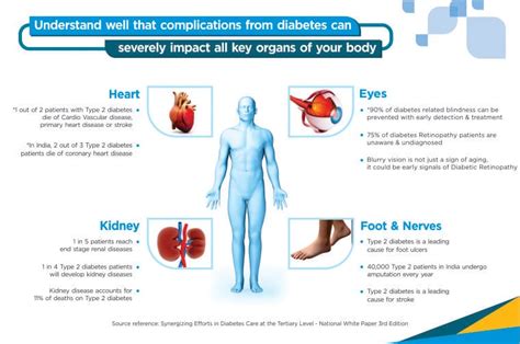 Online Doctor Consultation With Diabetologists And Endocrinologists In