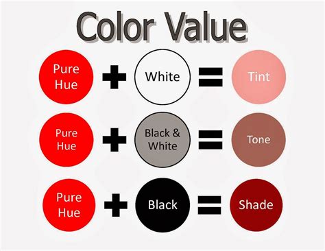 Colour Theory Monochromatic Achromatic Color Mixing Chart Acrylic