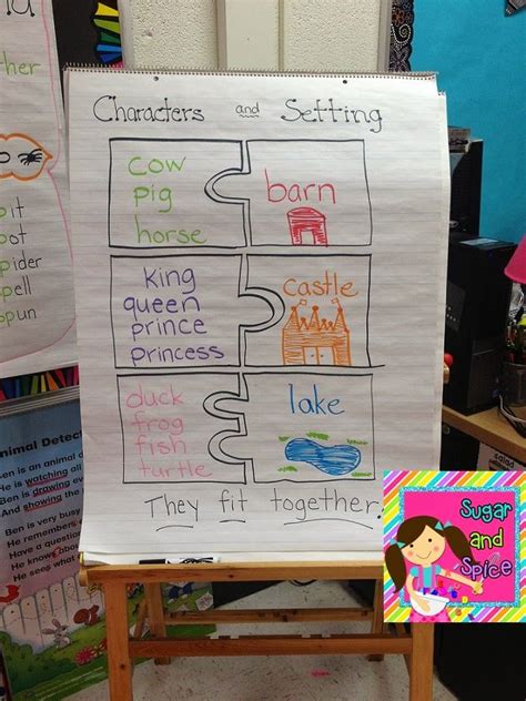 Anchor Chart For Characters And Settings Kindergarten Anchor Charts