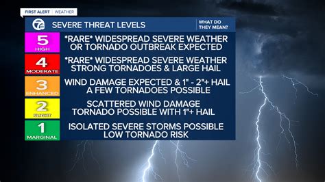 What Are Severe Weather Outlooks