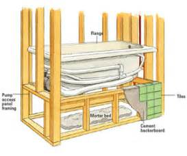 Others can fit into an alcove. Installing a Whirlpool Tub - How to Install a New Bathroom ...