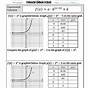 Exponential Transformations Worksheet