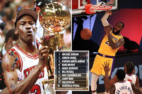 The Top Ten Nba Players Ever From Michael Jordan And Kareem Abdul