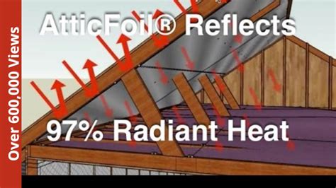 Cool Down Your Attic Or How Radiant Barrier Works Atticfoil