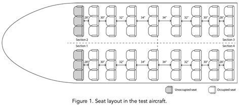 Standard Airline Seat Dimensions Elcho Table