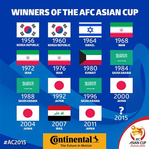 2023 AFC Asian Cup Bids - SkyscraperCity
