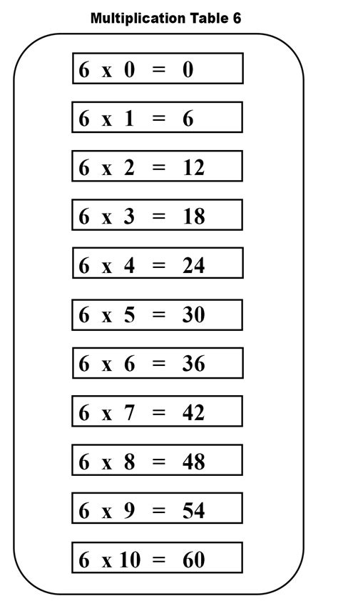 Free Printable Multiplication Table 6 Chart Times Table 6