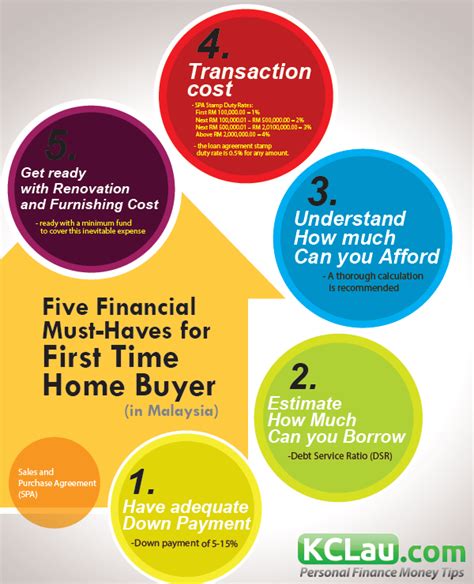 Applying for your first home mortgage can feel daunting. Five Financial Must-Haves for First Time Home Buyer (in ...