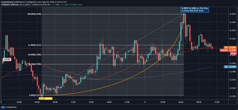 Their team believes education and. XRP May Return to $0.21 Price Level