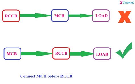 Today i will show you the single pole mcb connection diagram and video tutorial. Mcb Electrical Circuit Diagram - Circuit Diagram Images