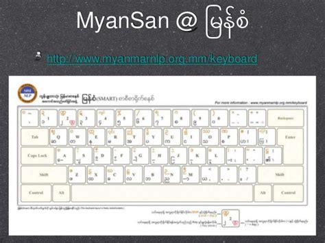 Myanmar Fonts And Unicode