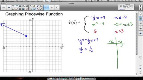 How To Graph A Piecewise Function Youtube