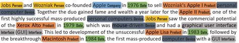 What Is Named Entity Recognition Innoplexus