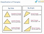 Triangles - Definition, Properties, Formula | Triangle Shape